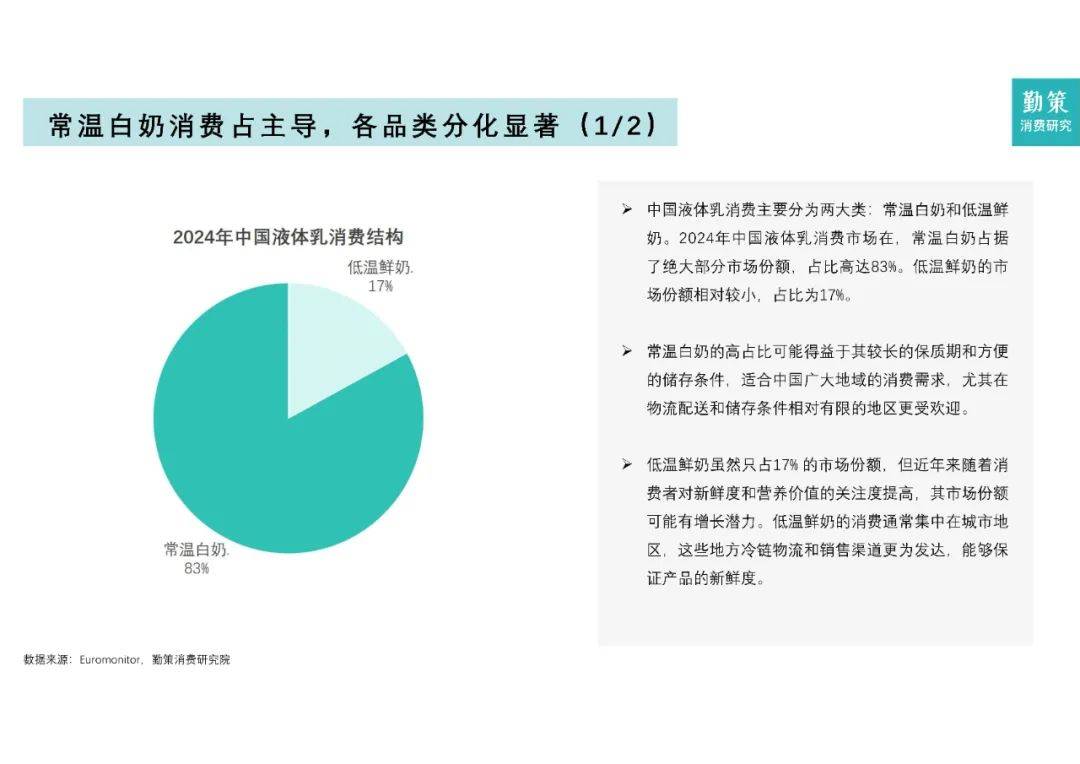 2024年中国乳制品行业市场规模及占比，中国乳制品行业研究报告