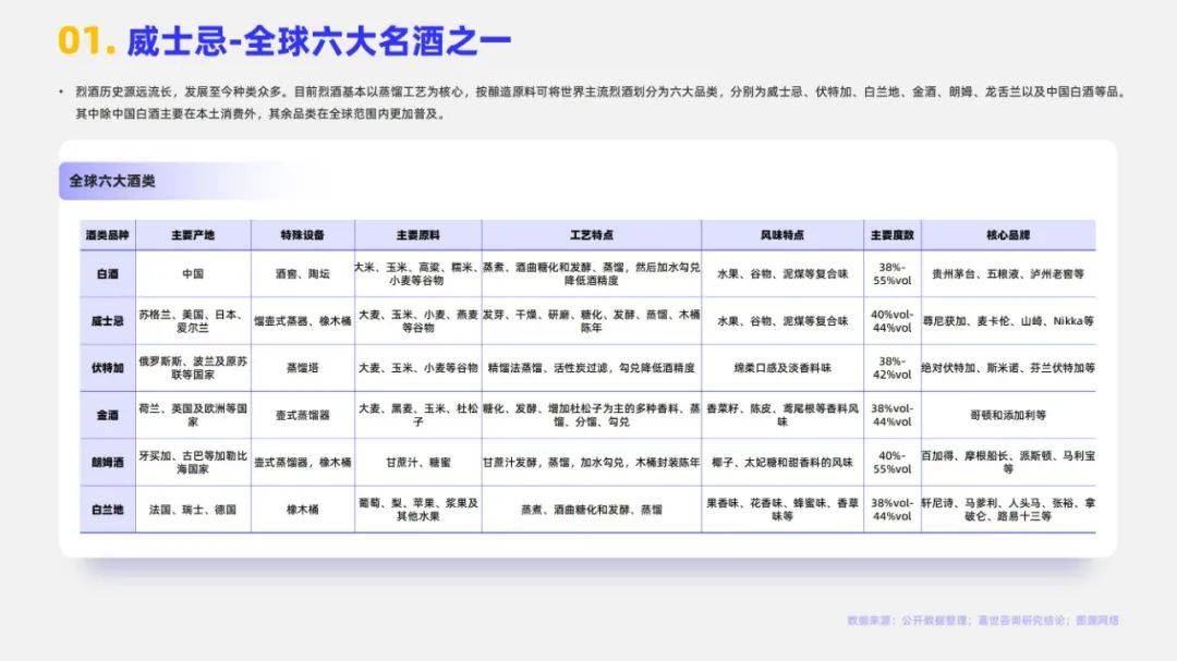 嘉世咨询：2024年全球威士忌市场规模多大？全球威士忌市场分析报告