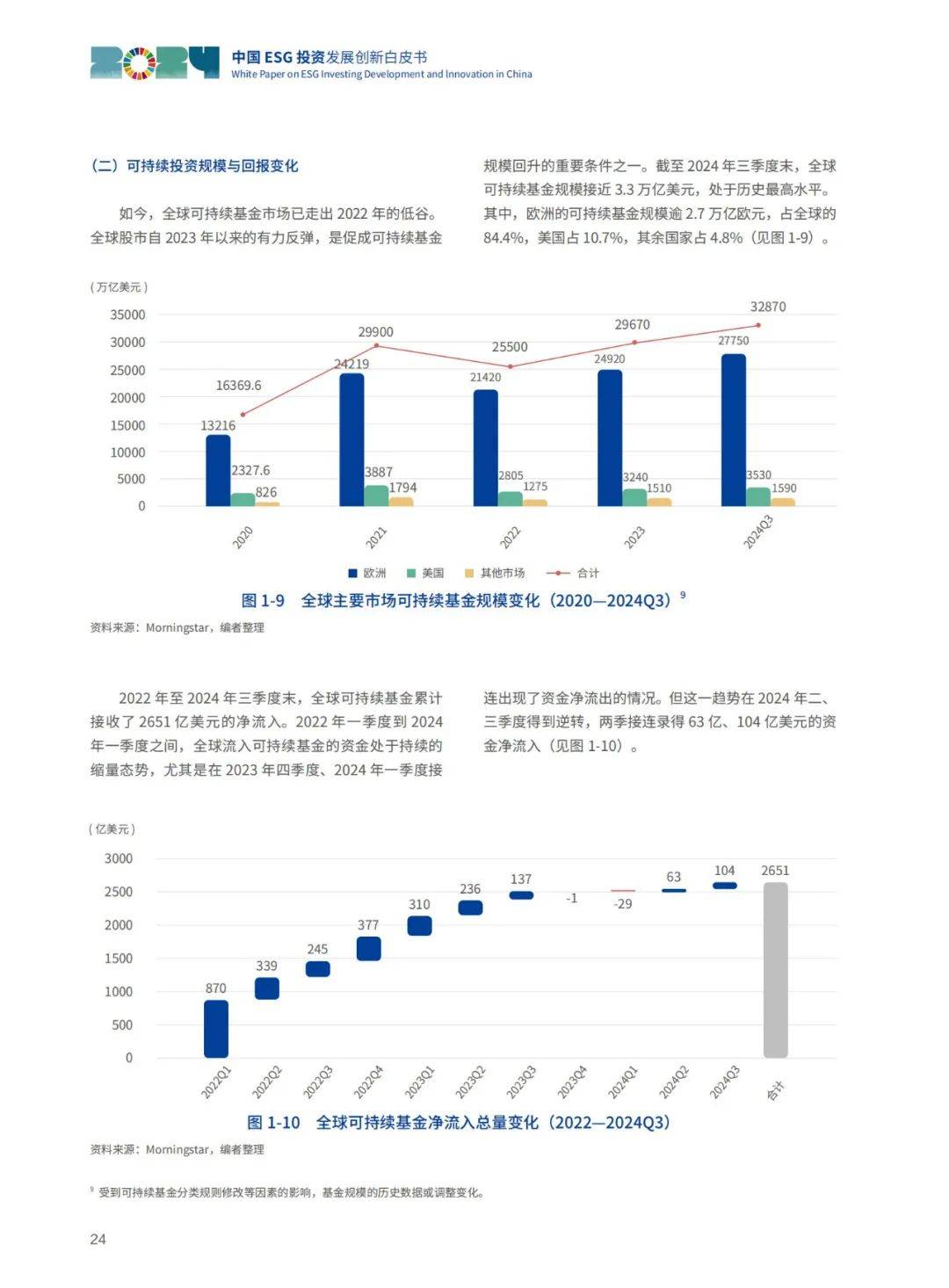 华夏基金：2024年中国ESG投资未来展望，ESG投资发展创新白皮书