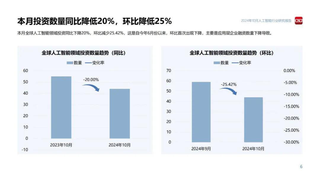 伽马数据：2024年人工智能行业发展趋势和前景，3大政策趋势分析