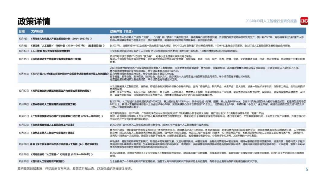 伽马数据：2024年人工智能行业发展趋势和前景，3大政策趋势分析