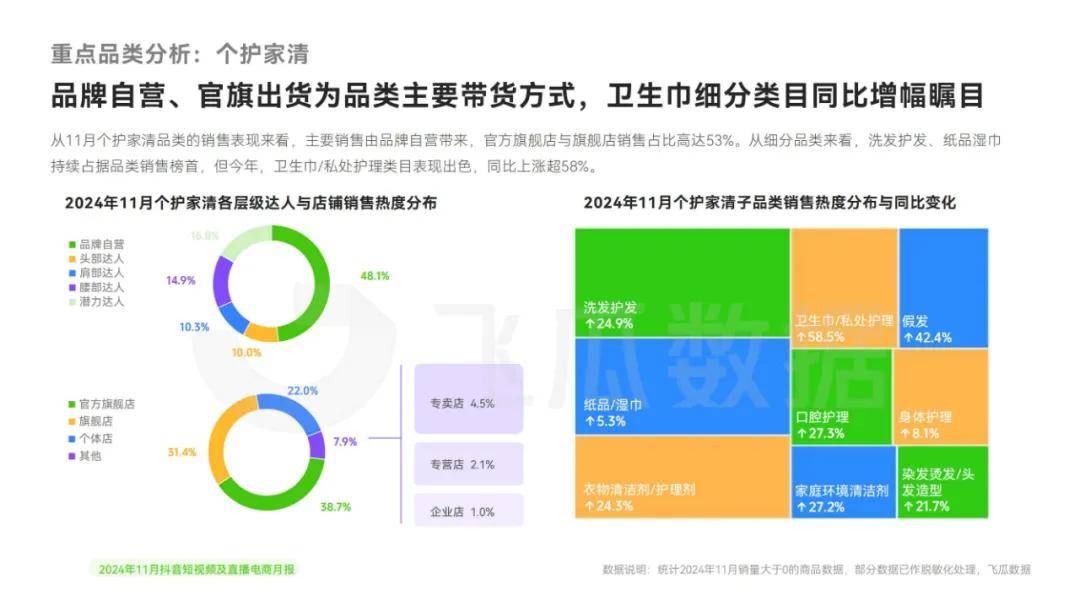 飞瓜数据：2024年抖音直播电商发展现状，抖音短视频及直播电商趋势