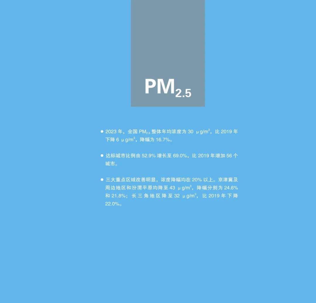 亚洲清洁空气中心：2024年中国大气污染防治进程与展望，120页详解