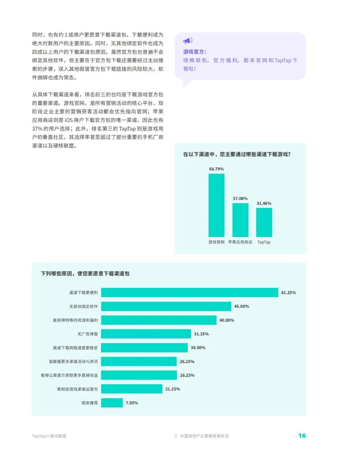 伽马数据：2024年TapTap移动游戏行业发展前景，移动游戏行业分析