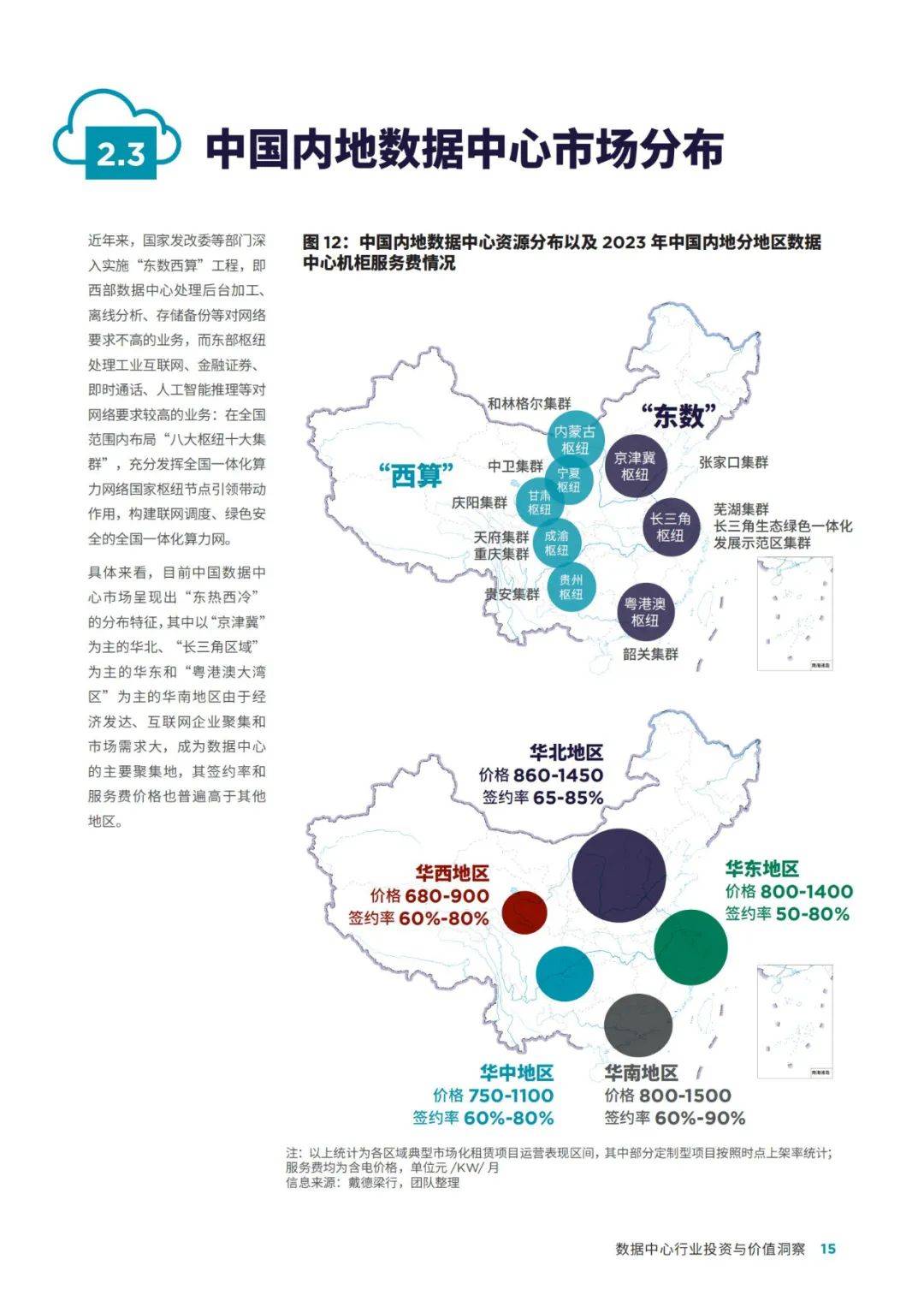 戴德梁行：2024年数据中心行业投资与价值洞察报告，行业发展趋势