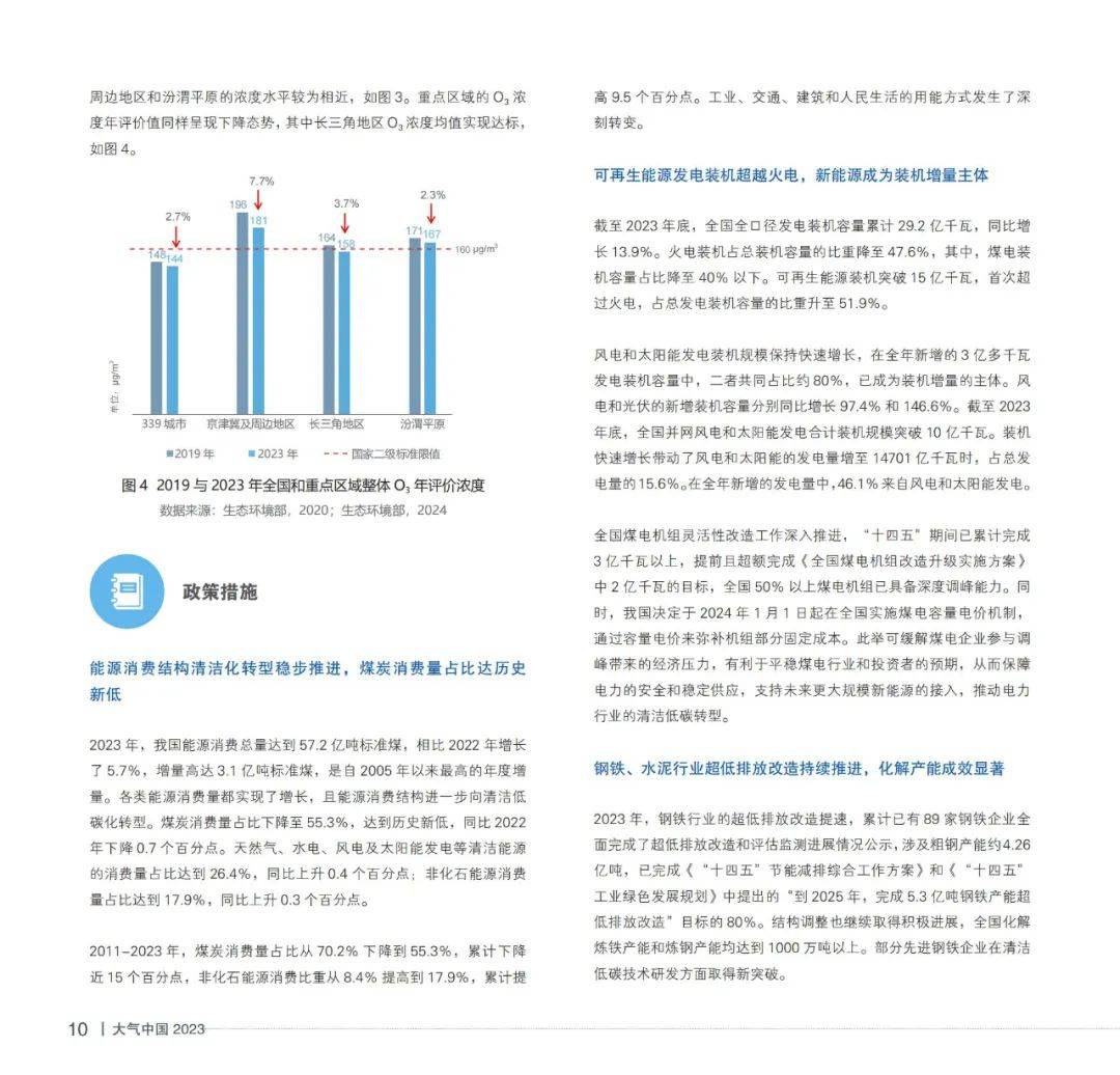 亚洲清洁空气中心：2024年中国大气污染防治进程与展望，120页详解