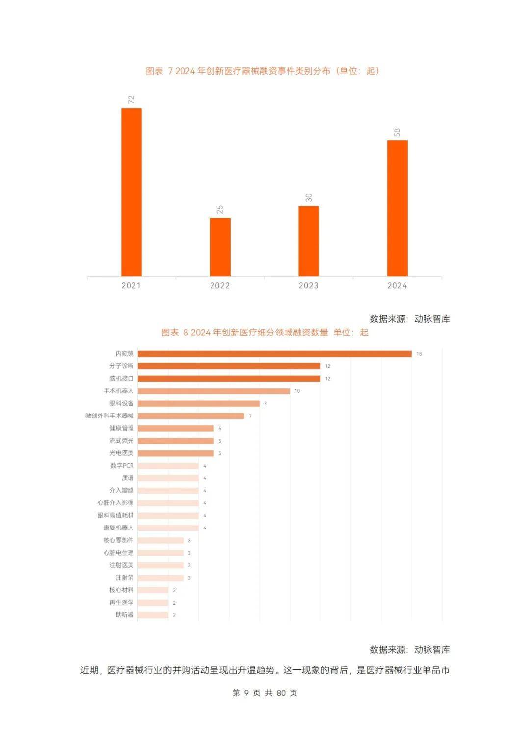 动脉智库：2024年医疗器械及供应链创新研究报告，86页详细报告