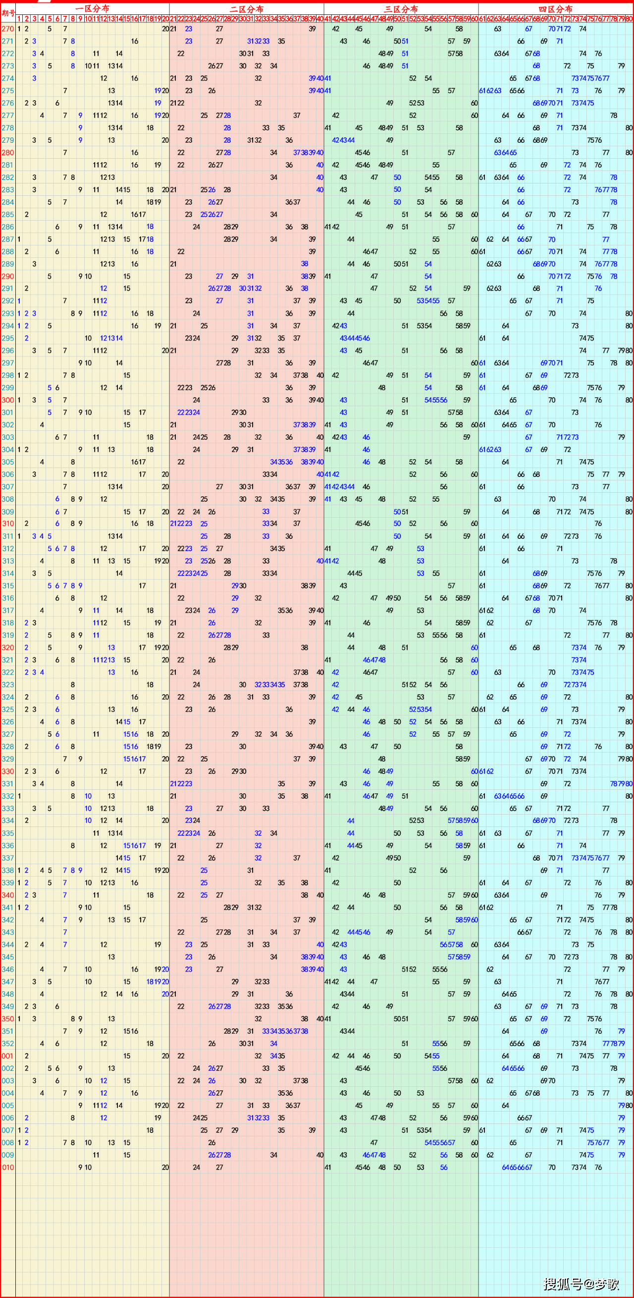 澳彩出号走势图最新版的简单介绍