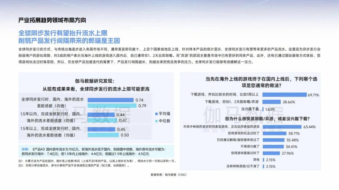 伽马数据：2025年中国游戏产业趋势分析，游戏发展潜力分析报告