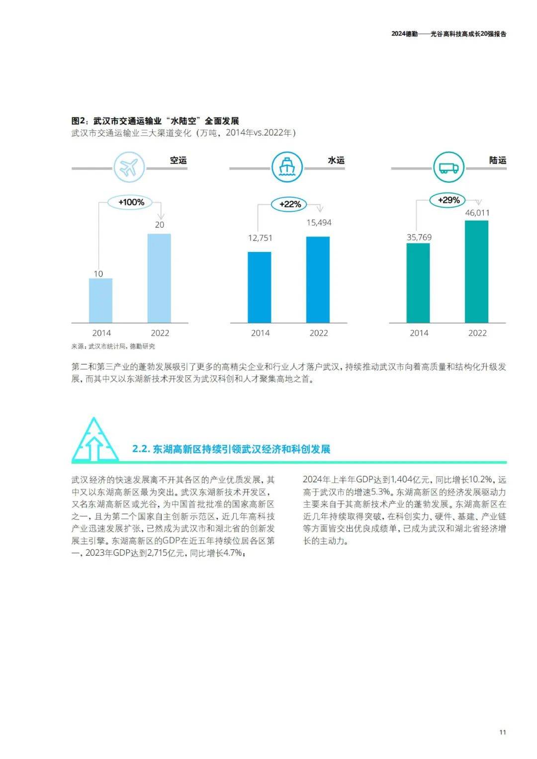 德勤：2024年光谷高科技高成长20强报告，高新技术行业发展趋势