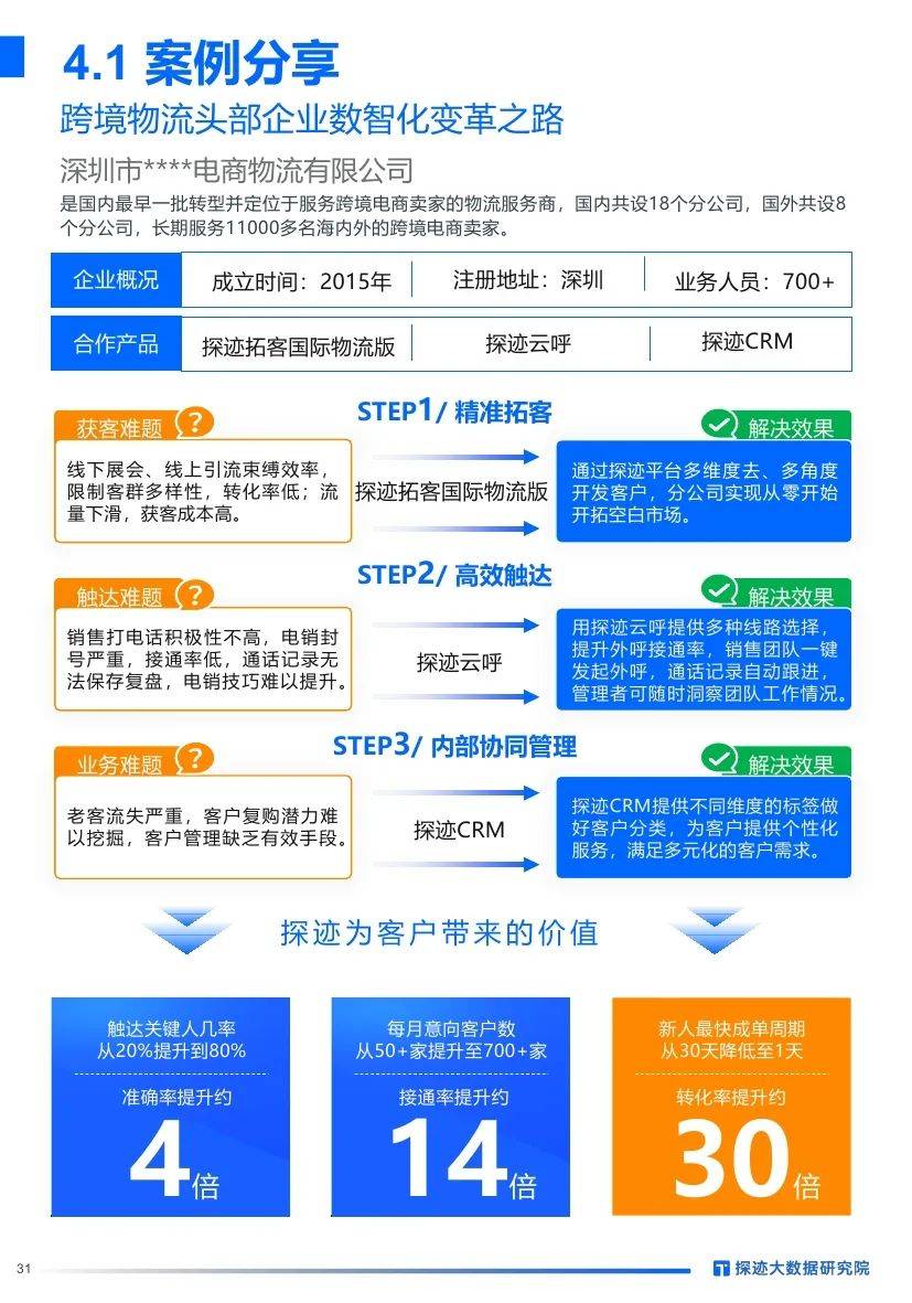 探迹大数据：2024年跨境物流行业发展趋势分析，客户群体洞察报告