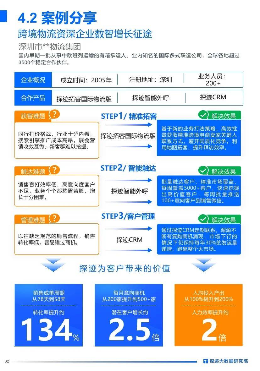 探迹大数据：2024年跨境物流行业发展趋势分析，客户群体洞察报告