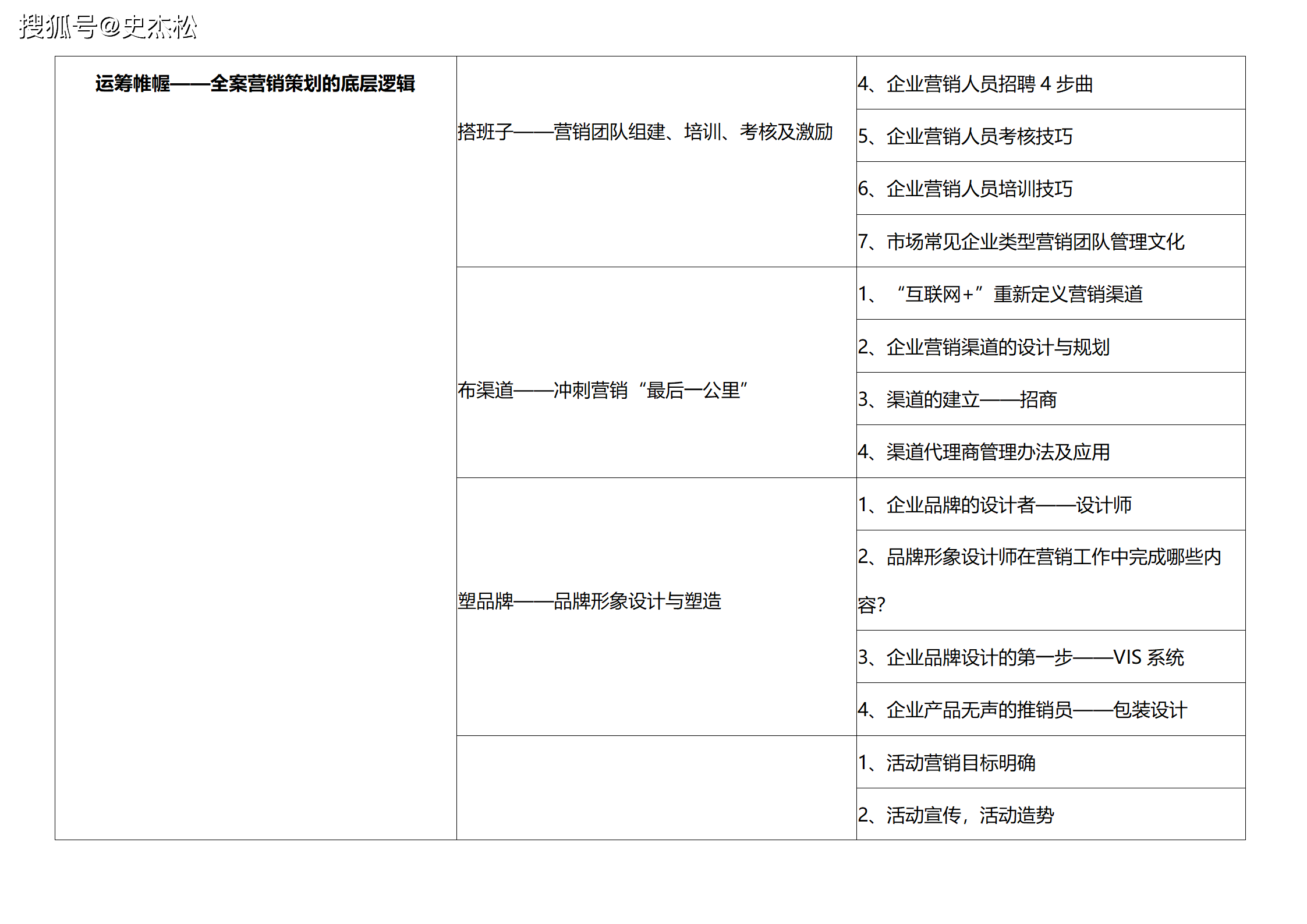 创业新思路新项目怎么写(创新创业项目思路想法怎么写)