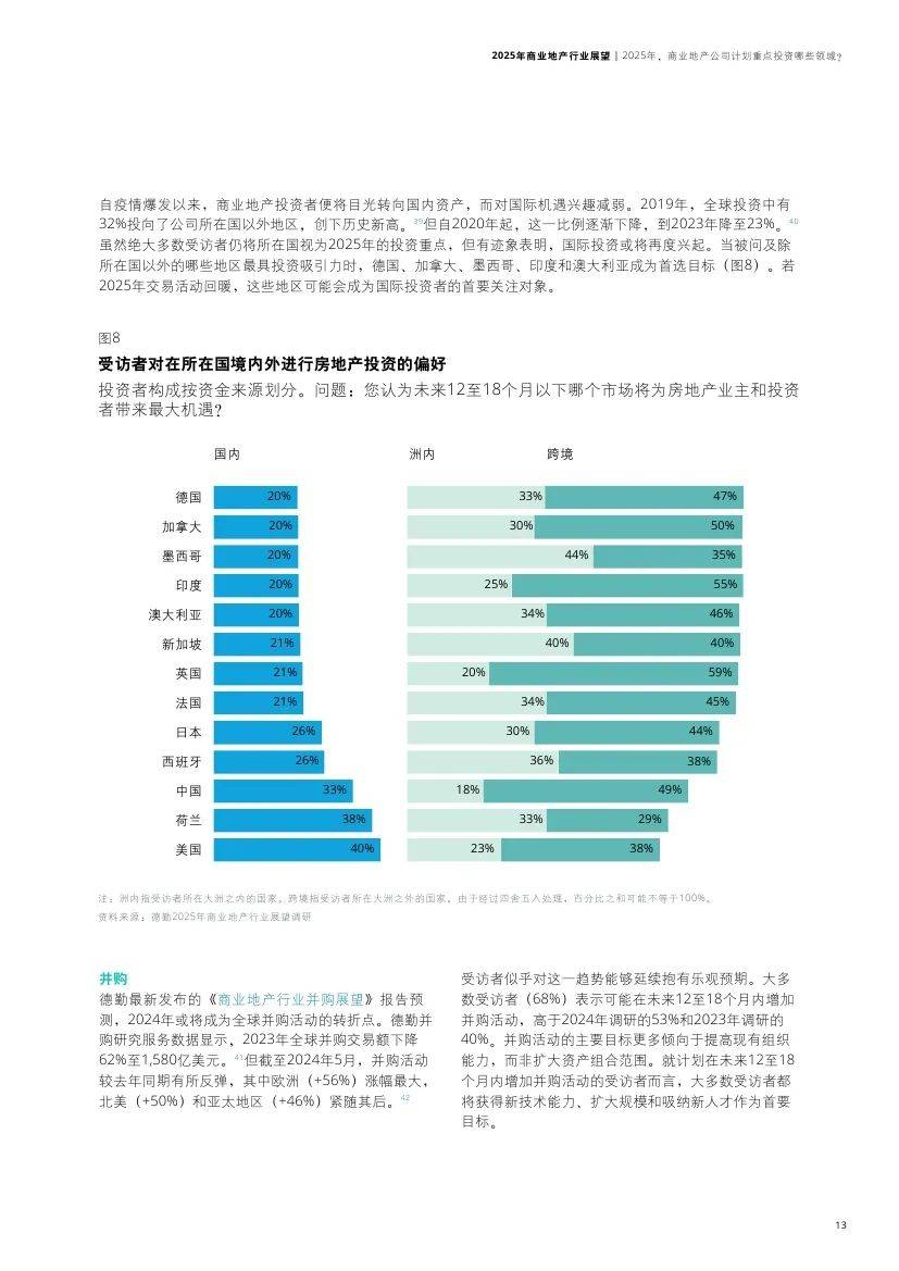 德勤：2025年商业地产行业现状及前景，商业地产重点投资哪些领域