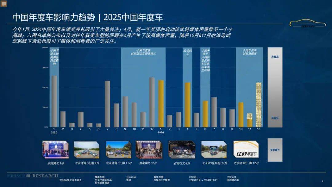 璞锐咨询：2024年汽车影响力趋势分析，影响汽车行业兴衰的主要因素