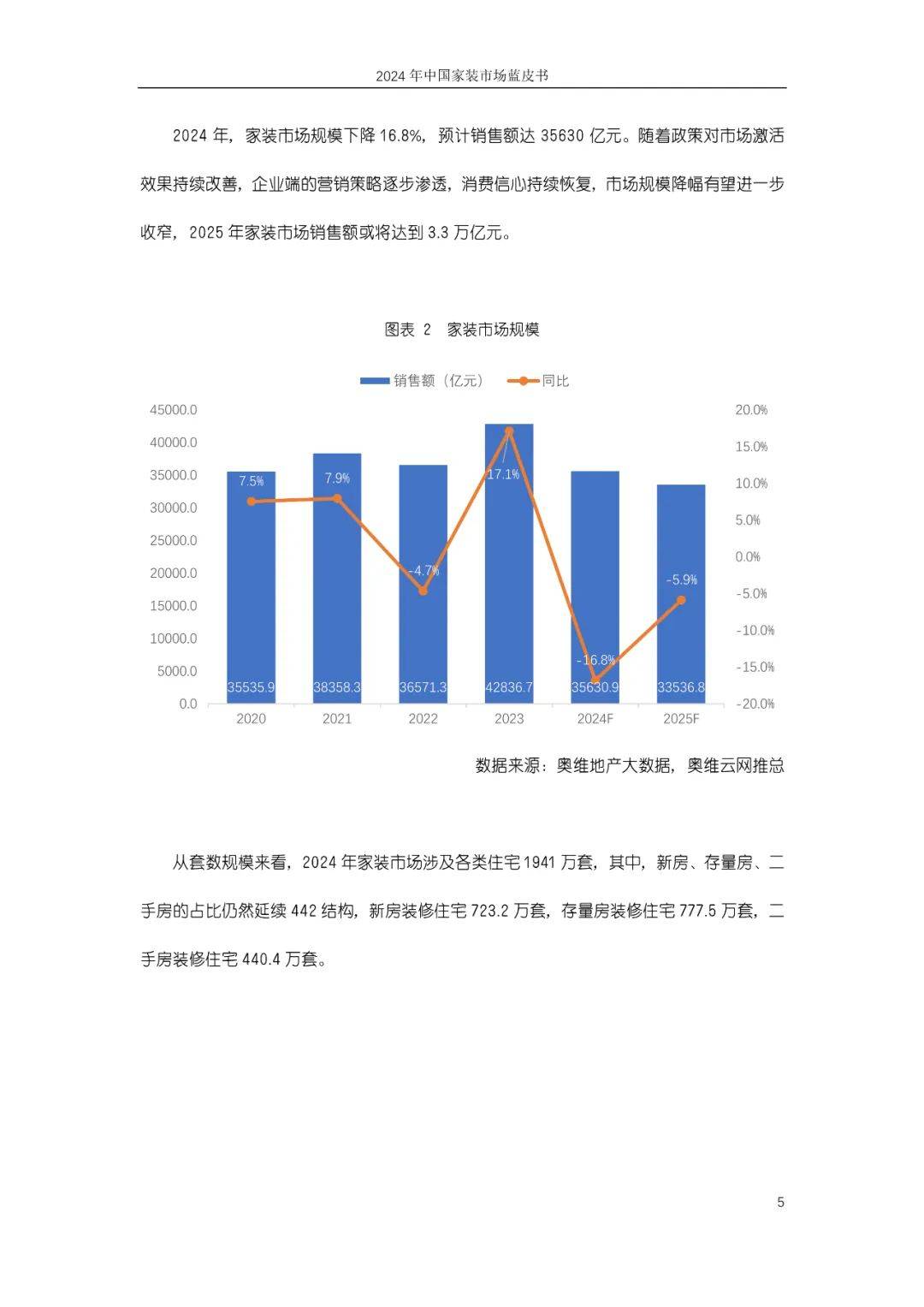 奥维云网：2024年中国家装市场发展现状如何？中国家装市场蓝皮书-报告智库