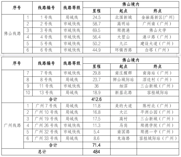 佛山地铁10号线图片