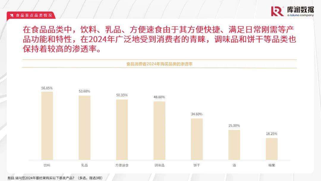 库润数据：2024年中国食品行业消费者需求特点分析，食品消费趋势