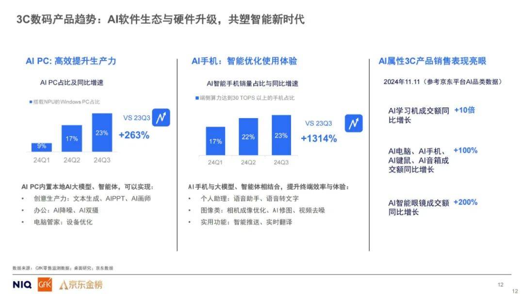 GfK：2024年平台导购产品引领消费趋势是什么？平台导购研究报告