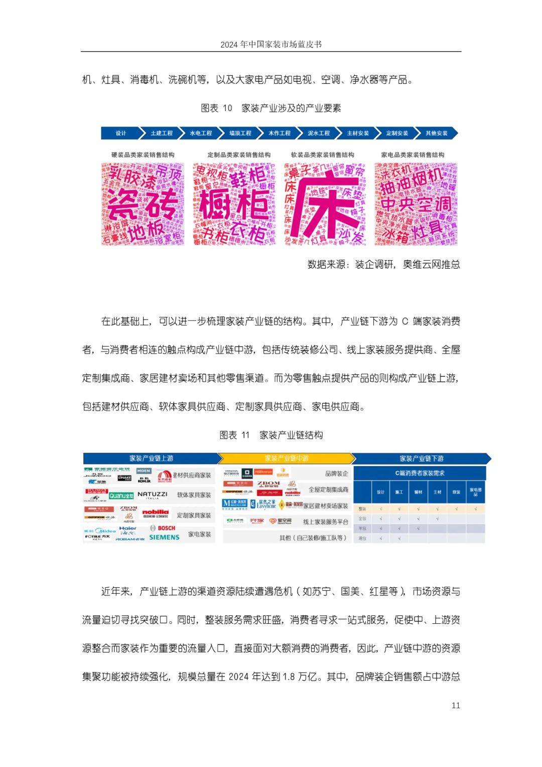 奥维云网：2024年中国家装市场发展现状如何？中国家装市场蓝皮书-报告智库