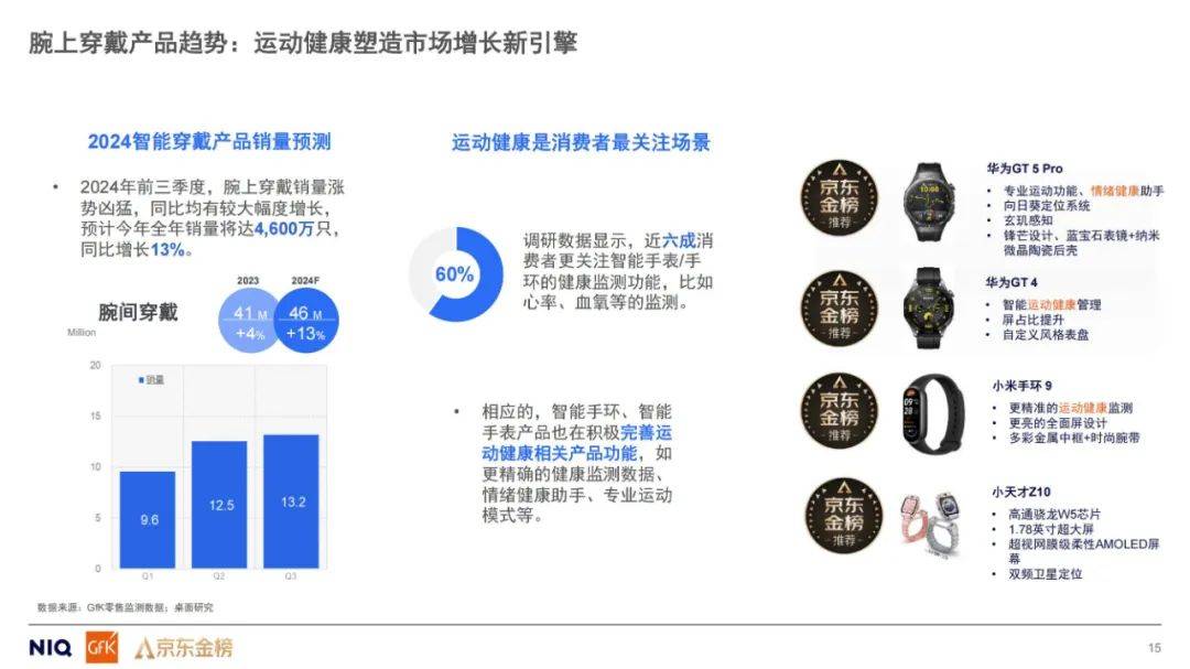 GfK：2024年平台导购产品引领消费趋势是什么？平台导购研究报告