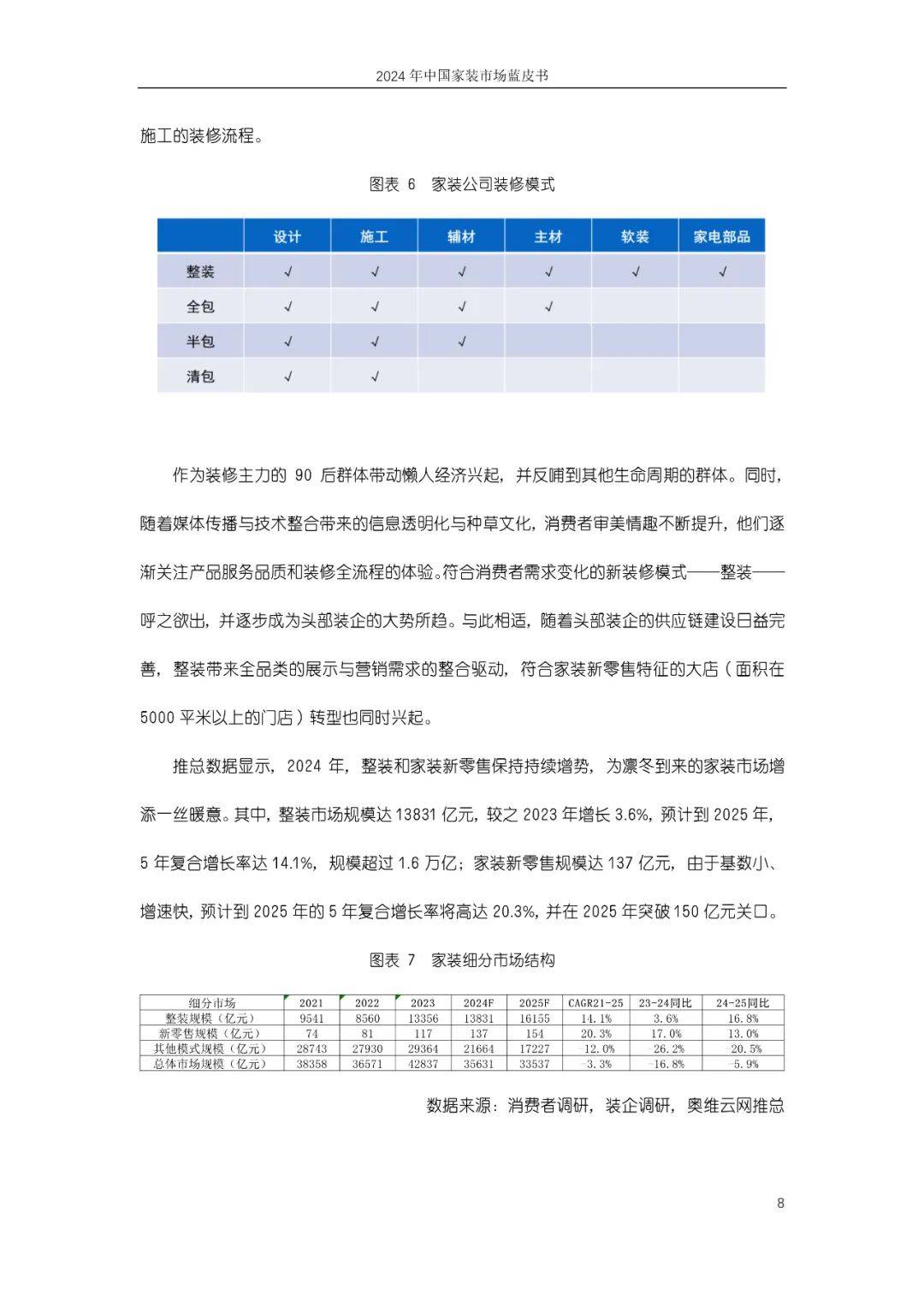 奥维云网：2024年中国家装市场发展现状如何？中国家装市场蓝皮书-报告智库