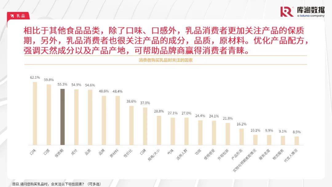 库润数据：2024年中国食品行业消费者需求特点分析，食品消费趋势