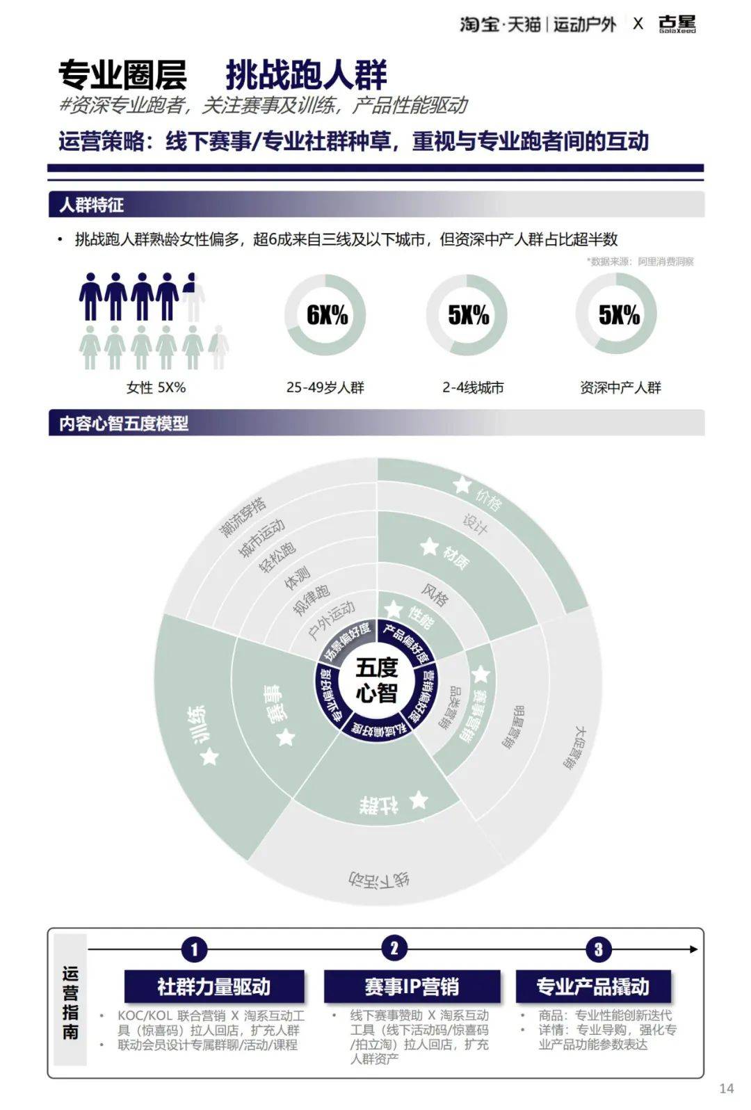 2025年全域跑步圈层人群行为洞察，运动户外跑步圈层人群洞察报告