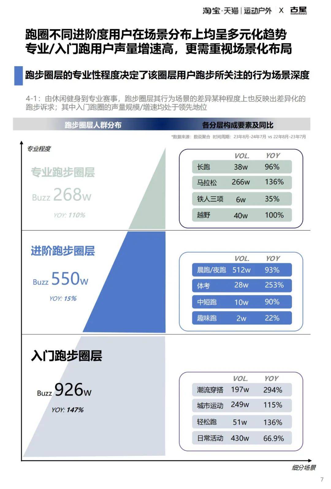 2025年全域跑步圈层人群行为洞察，运动户外跑步圈层人群洞察报告