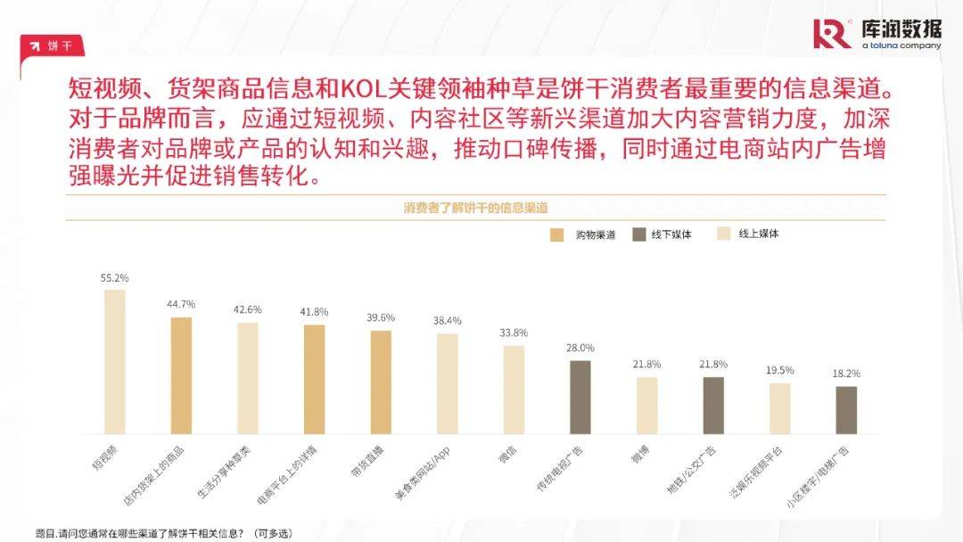 库润数据：2024年中国食品行业消费者需求特点分析，食品消费趋势