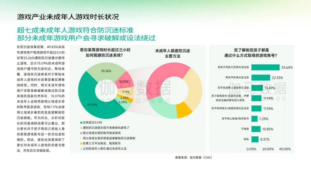 伽马数据：2024年中国游戏产业未成年人保护报告，未成年网民规模-报告智库