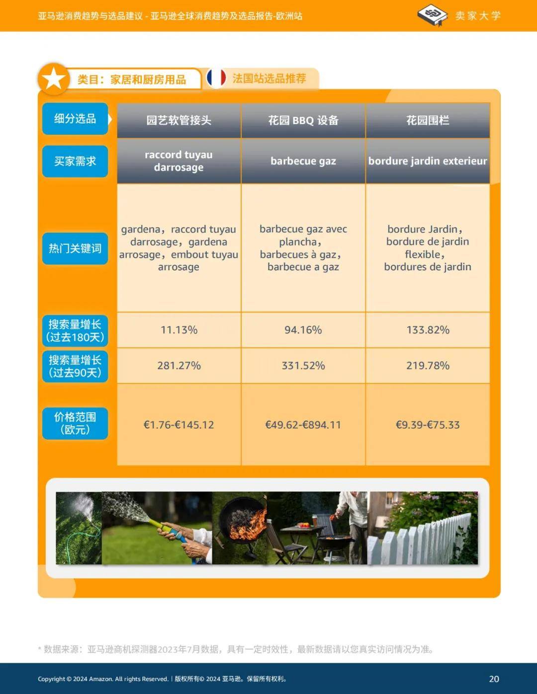 2024年亚马逊全球消费趋势及选品报告，亚马逊欧洲站消费选品建议