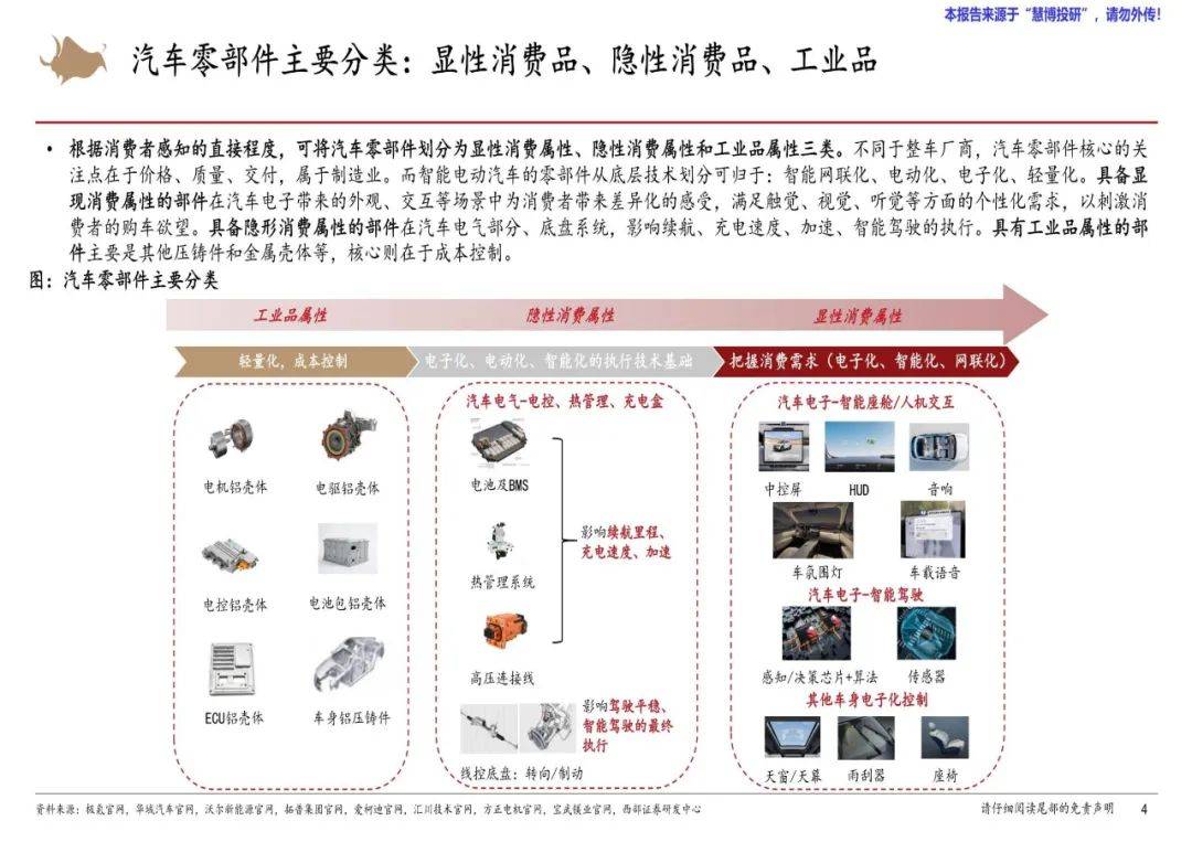 西部证券：2024年汽车零部件行业研究报告，汽车零部件市场展望