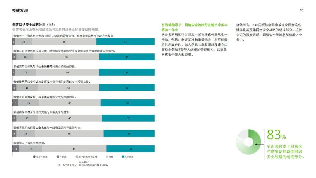 德勤：2024年全球网络安全前瞻调研报告，网络安全的未来前景分析