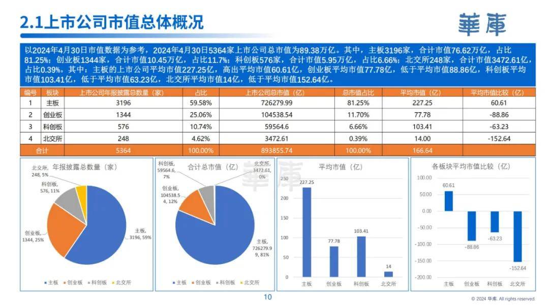 华库：2024年中国上市公司发展情况报告，上市公司发展趋势是什么-报告智库