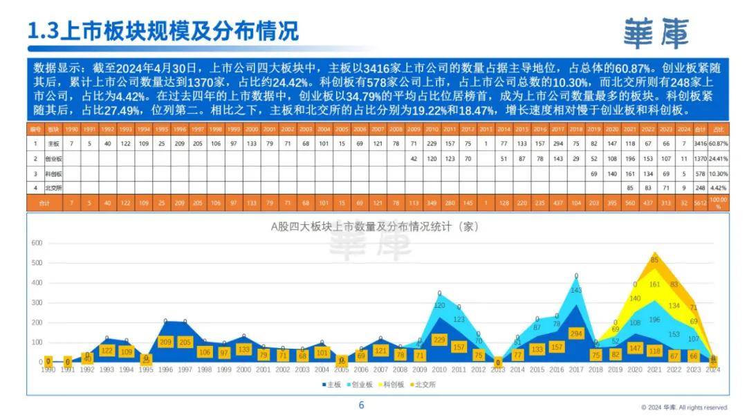 华库：2024年中国上市公司发展情况报告，上市公司发展趋势是什么-报告智库