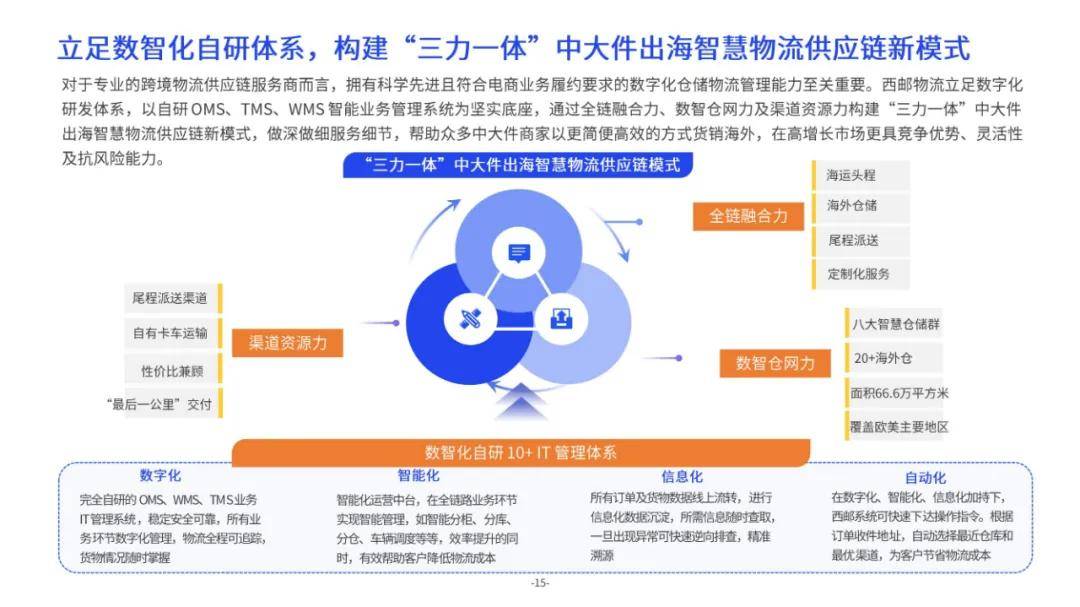 亿邦智库：2024年中大件跨境物流供应链洞察报告，产品出海市场潜力