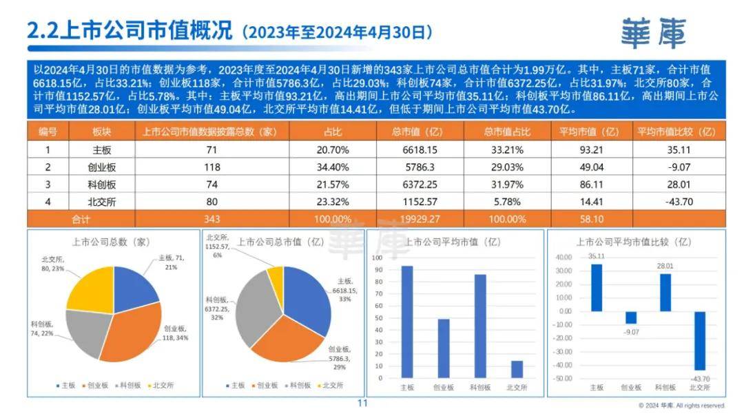 华库：2024年中国上市公司发展情况报告，上市公司发展趋势是什么-报告智库