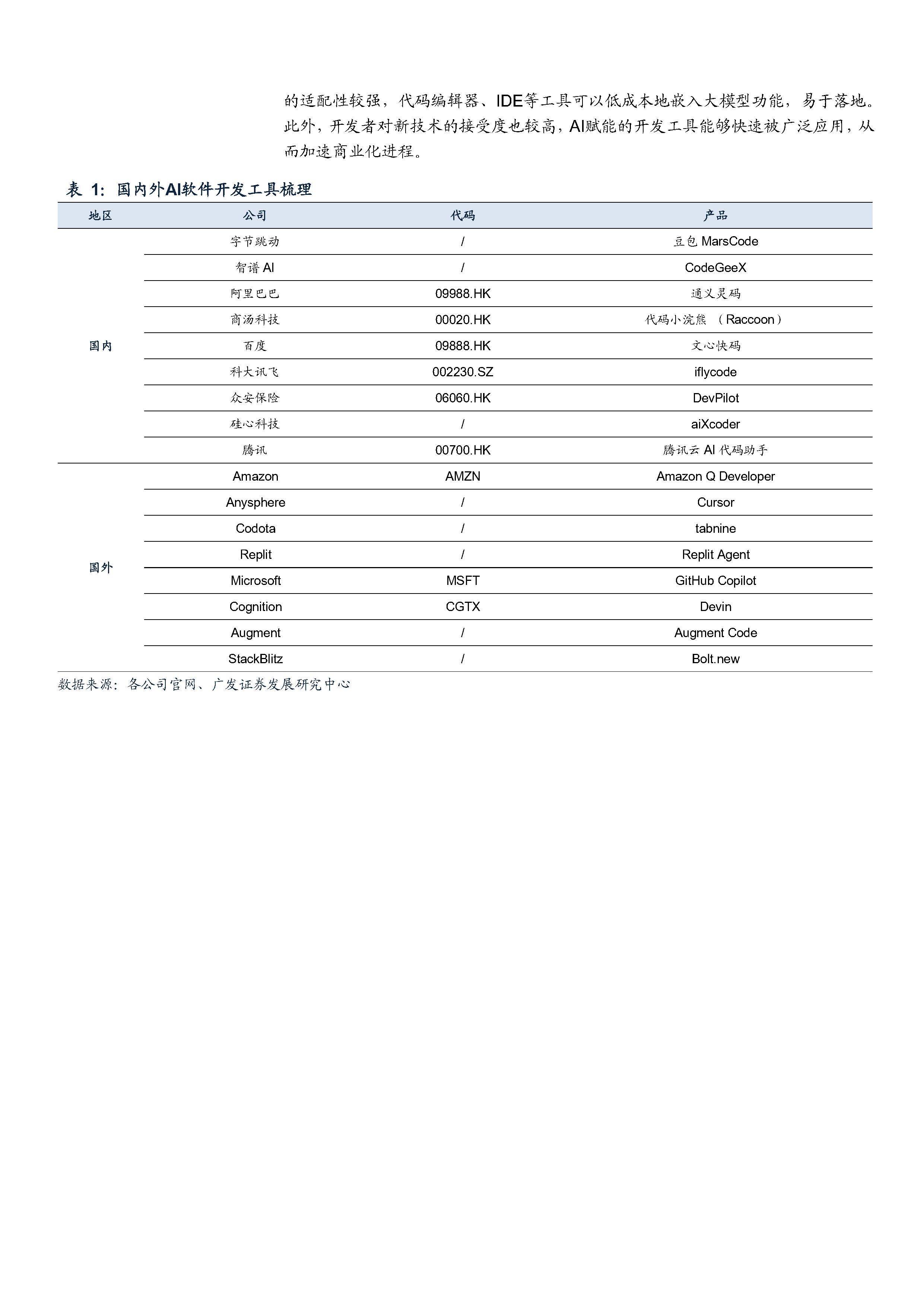 发展现状商业化关键及未来应用前景分析报告