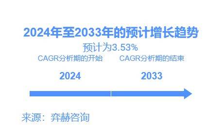 2025高尔夫球市场深度解析：竞争格局与未来趋势