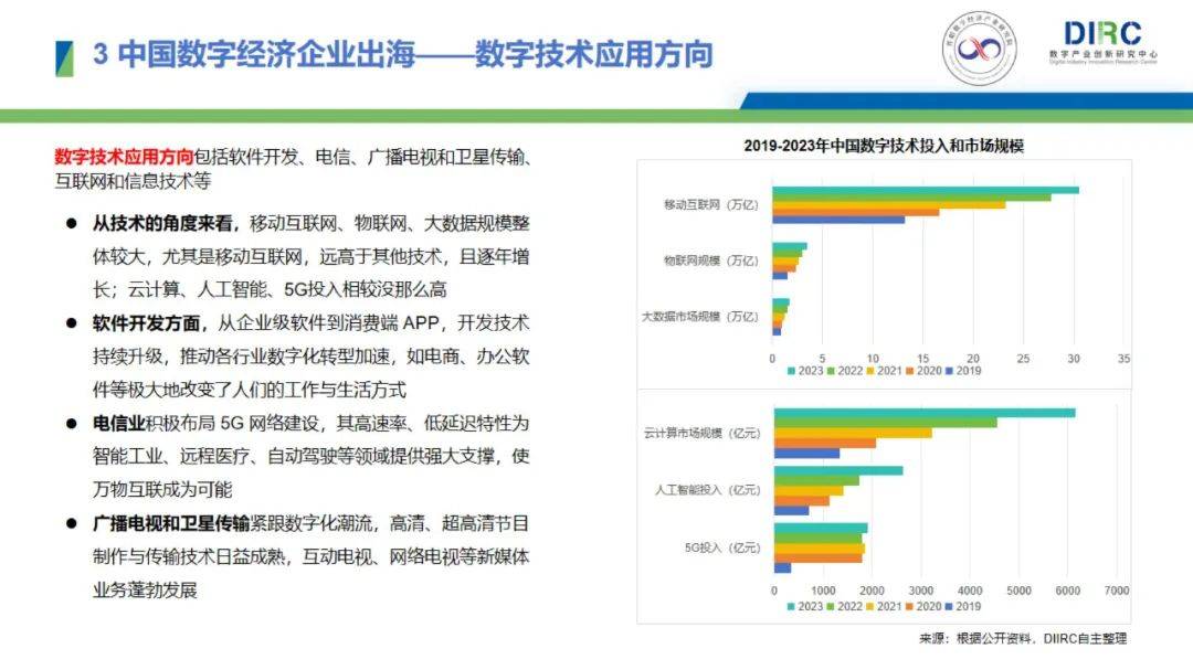 2024年中国数字经济企业出海现状，数字经济企业出海发展趋势报告-报告智库