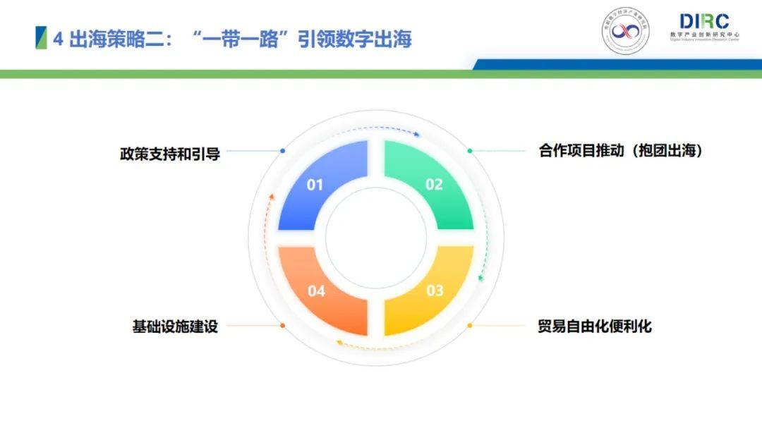 2024年中国数字经济企业出海现状，数字经济企业出海发展趋势报告-报告智库