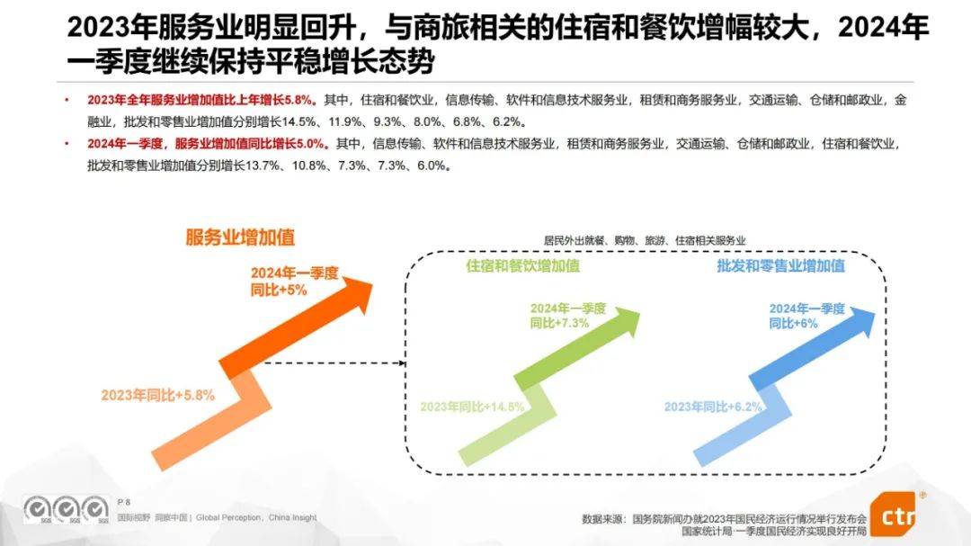 2024年商旅场景营销价值评估报告，商旅行业宏观背景与发展分析