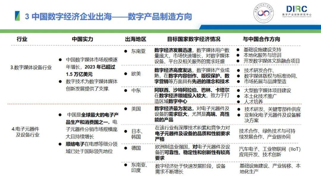 2024年中国数字经济企业出海现状，数字经济企业出海发展趋势报告-报告智库