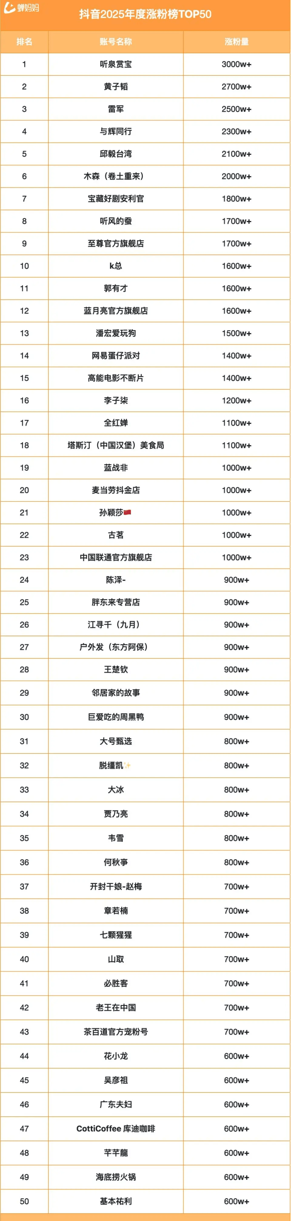 2024年网文排行榜