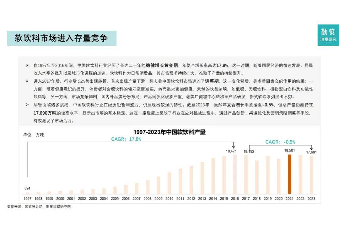 勤策研究院：2024年软饮料行业分析报告，软饮料市场的现状与发展