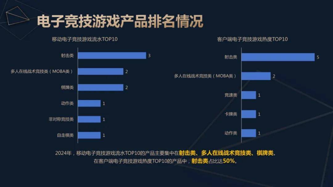 伽马数据：2024年中国电子竞技产业报告，电子竞技行业用户规模分析