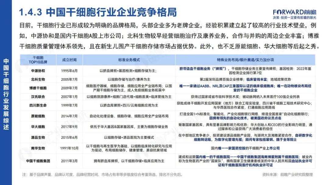 前瞻研究院：2024年中国干细胞行业市场报告，干细胞行业市场需求