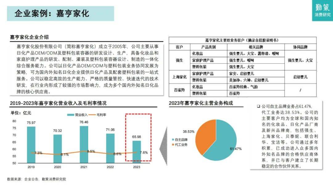 勤策研究院：2024年日化品行业市场分析报告，日化品行业消费趋势