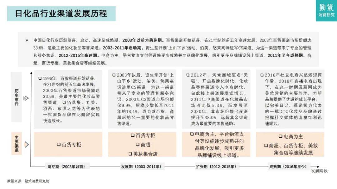 勤策研究院：2024年日化品行业市场分析报告，日化品行业消费趋势